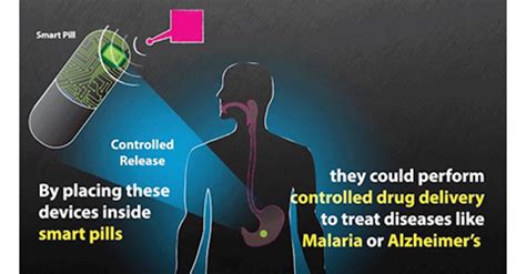 Wireless system communicates with devices inside the body